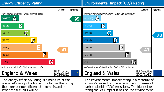 Energy Performance Certificate for Llanvihangel Crucorney, Abergavenny, NP7