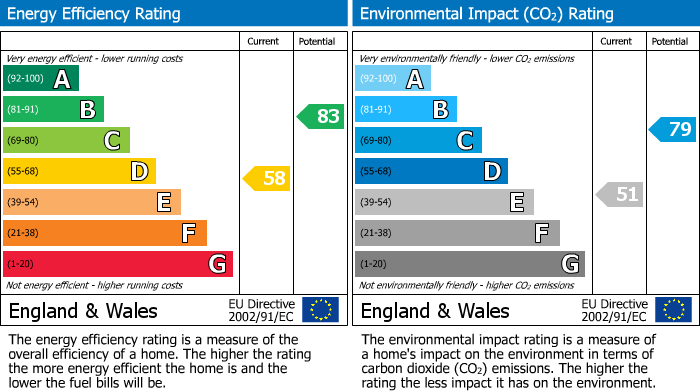 Energy Performance Certificate for Longhouse Barn, Penperlleni, NP4