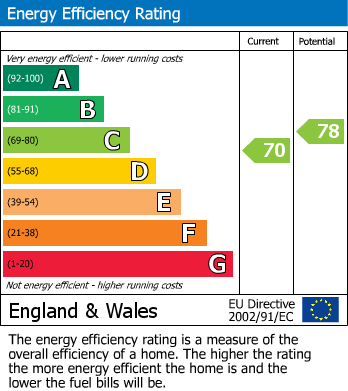 Energy Performance Certificate for Holywell Crescent, Abergavenny, NP7