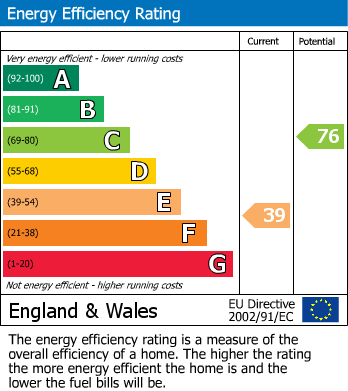 Energy Performance Certificate for The Bryn, Abergavenny, NP7