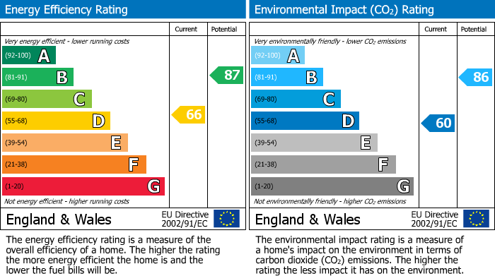 Energy Performance Certificate for Chapel Road, Abergavenny, NP7