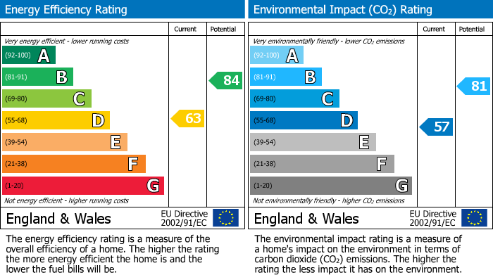 Energy Performance Certificate for Commercial Street, Abergavenny, NP7