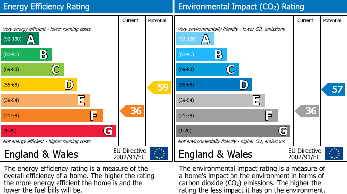 Energy Performance Certificate for Hereford Road, Abergavenny, NP7