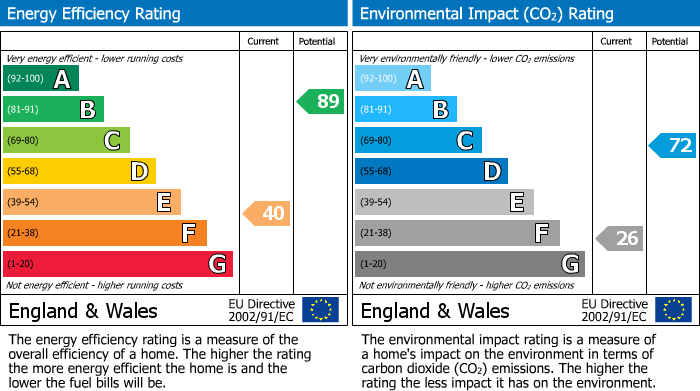 Energy Performance Certificate for Poplars Road, Mardy, NP7