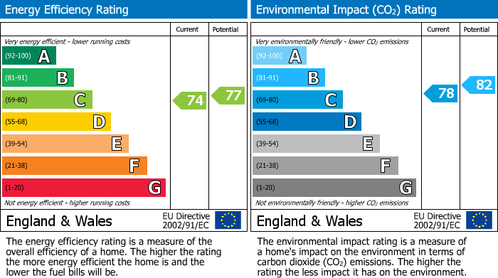 Energy Performance Certificate for The Pines, Mardy, NP7