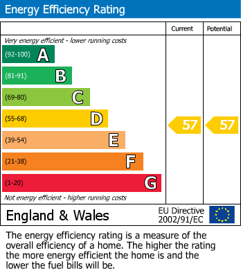 Energy Performance Certificate for Brecon Road, Abergavenny, NP7