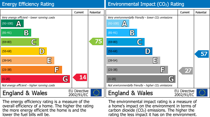 Energy Performance Certificate for Brecon Road, Abergavenny, NP7