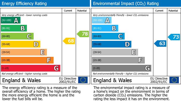 Energy Performance Certificate for Hereford Road, Abergavenny, NP7