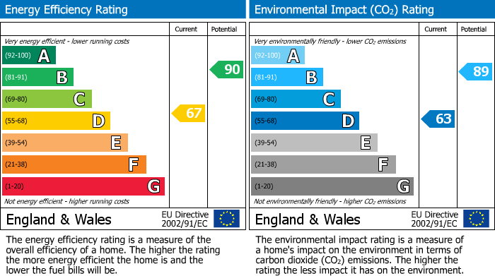Energy Performance Certificate for Ross Road, Abergavenny, NP7