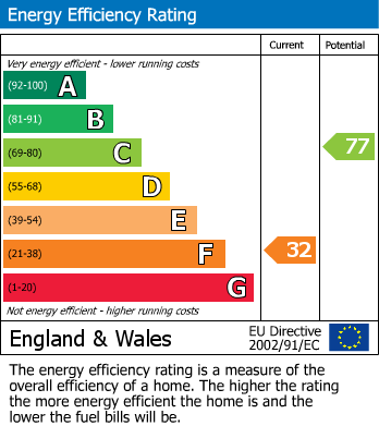 Energy Performance Certificate for Hereford Road, Mardy, NP7