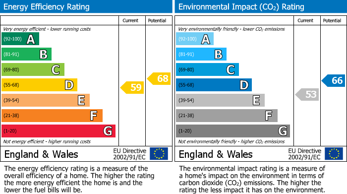 Energy Performance Certificate for Brecon Road, Abergavenny, NP7