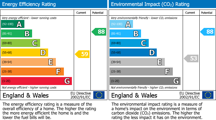 Energy Performance Certificate for Ross Road, Abergavenny, NP7
