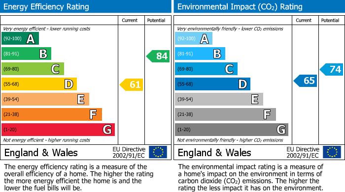 Energy Performance Certificate for Monk Street, St. Marys Court Monk Street, NP7