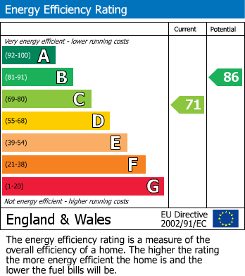 Energy Performance Certificate for Gobannium Way, Ysbytty Fields, NP7