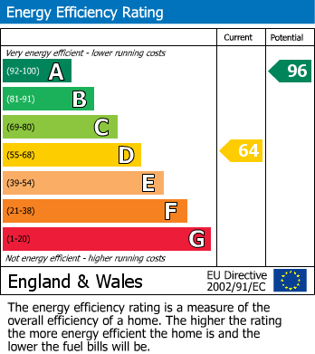 Energy Performance Certificate for The Dardy, Crickhowell, NP8