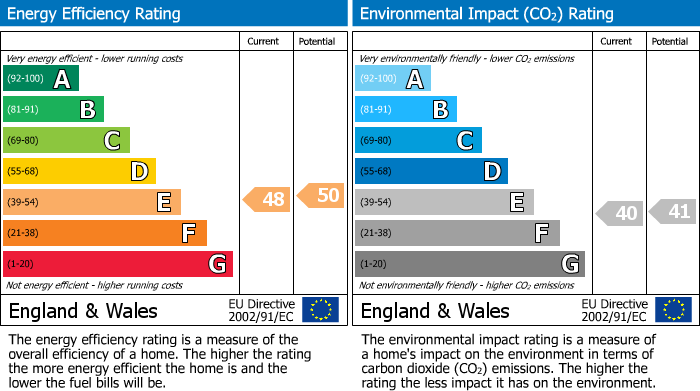 Energy Performance Certificate for Merthyr Road, Abergavenny, NP7