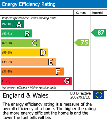 Energy Performance Certificate for Redbarn Farm, Llanwenarth, NP7