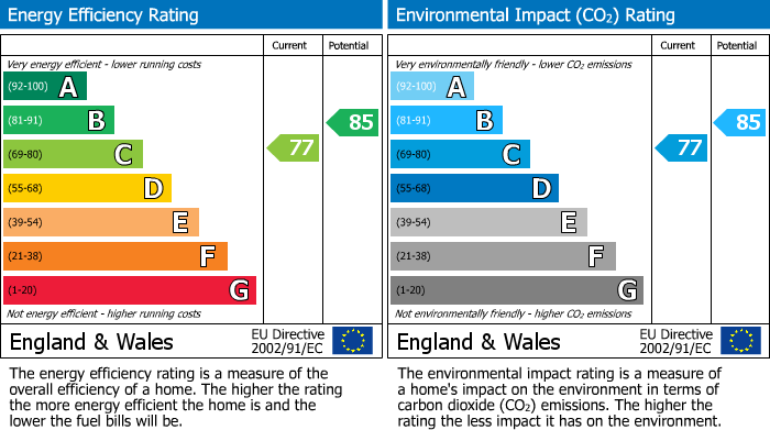 Energy Performance Certificate for Commercial Street, Abergavenny, NP7