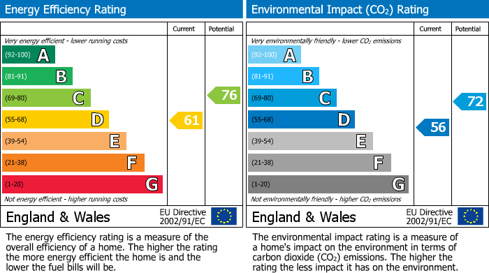 Energy Performance Certificate for Bryn-Y-Gwenin, Abergavenny, NP7