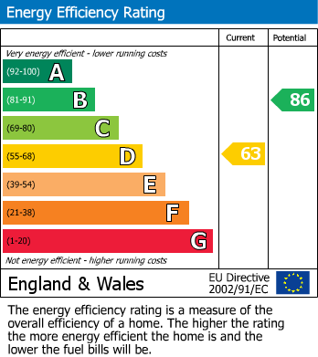 Energy Performance Certificate for Main Road, Gilwern, NP7