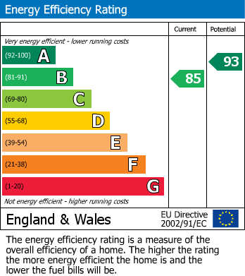 Energy Performance Certificate for Hatherleigh Road, Abergavenny, NP7
