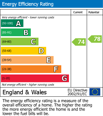 Energy Performance Certificate for Penyffyddlwyn Lane, Llanelly Hill, NP7