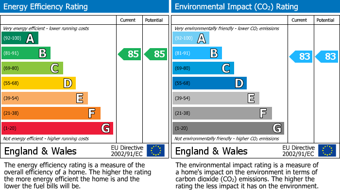 Energy Performance Certificate for Monmouth Road, Riverside Court Swan Meadow Monmouth Road, NP7