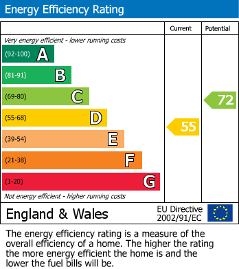 Energy Performance Certificate for Bryn-Y-Gwenin, Abergavenny, NP7