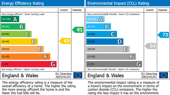 Energy Performance Certificate for Llanbedr, Crickhowell, NP8