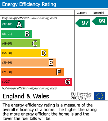 Energy Performance Certificate for Drakestone Court, Cross Ash, NP7