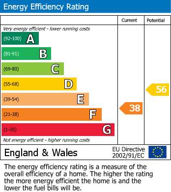 Energy Performance Certificate for Llanellen, Abergavenny, NP7