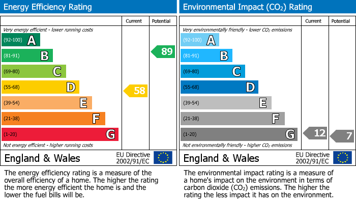 Energy Performance Certificate for Cwmcarvan, Monmouth, NP25