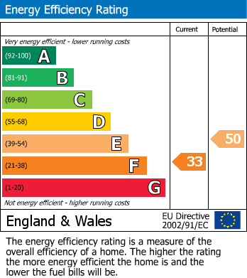 Energy Performance Certificate for Penybont, Llanvihangel Crucorney, NP7