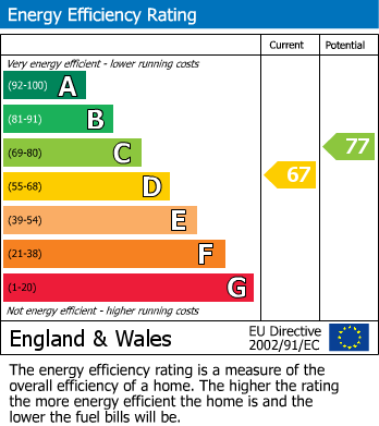 Energy Performance Certificate for Llanddewi Rhydderch, Abergavenny, NP7