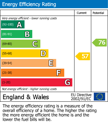 Energy Performance Certificate for Mill Street, Pegasus Court Mill Street, NP7