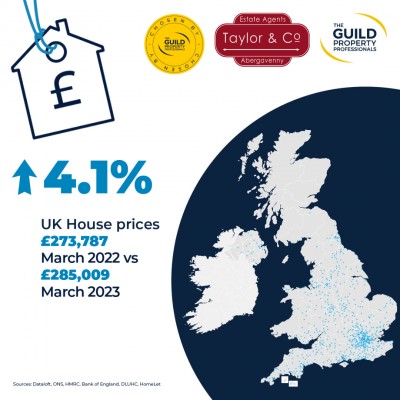 Summer 2023 regional housing market analysis