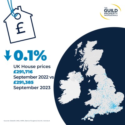 Housing market update December 2023