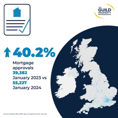 Our housing market update for Spring 2024