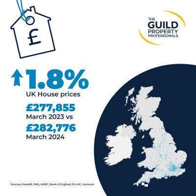 Housing Market Update Summer 2024