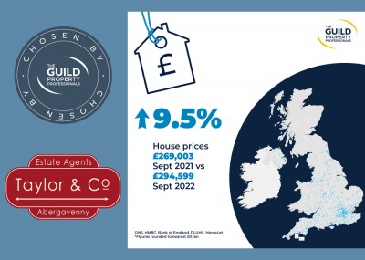 Housing market re-calibration